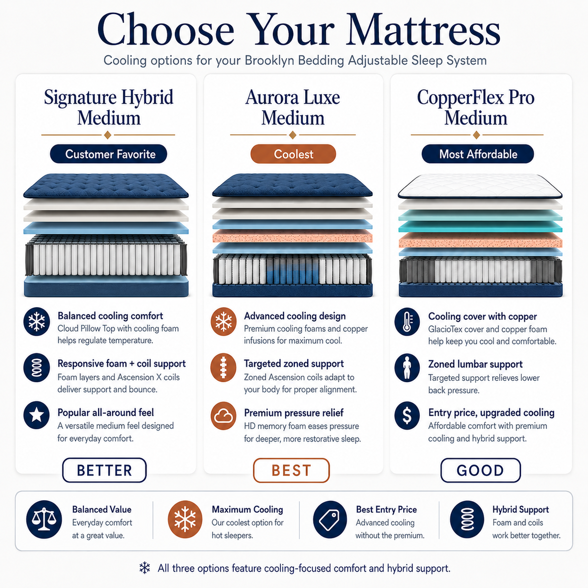 Brooklyn Bedding Adjustable Sleep Systems