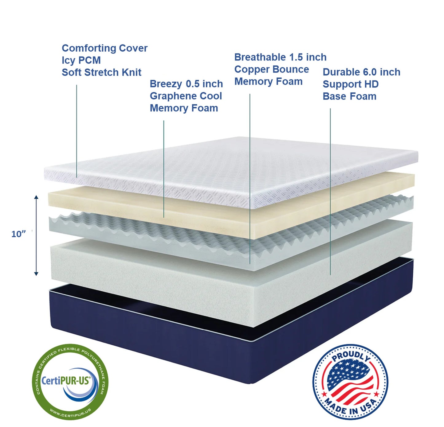 ESSE Premier Icy Cool - Smart Bed Bundle