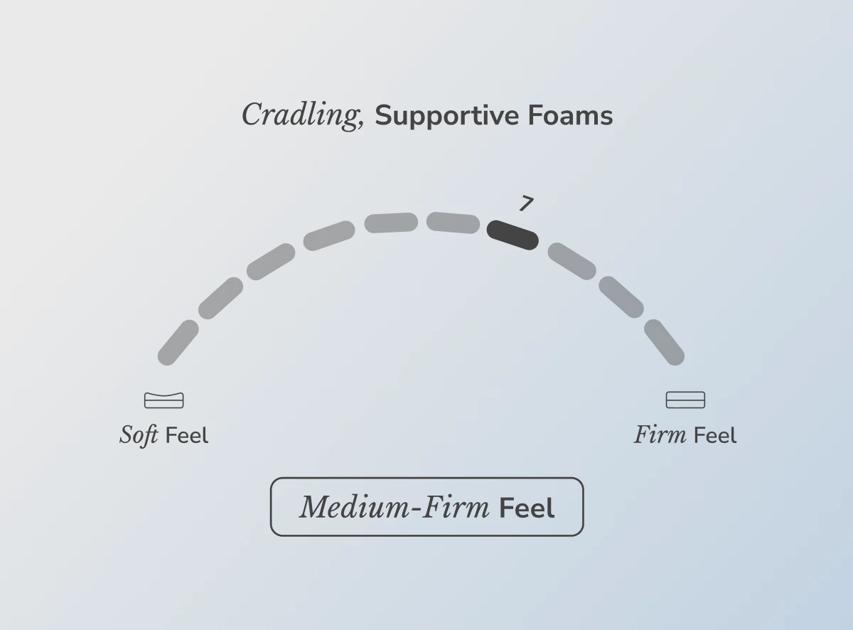 Helix Plus Core Mattress
