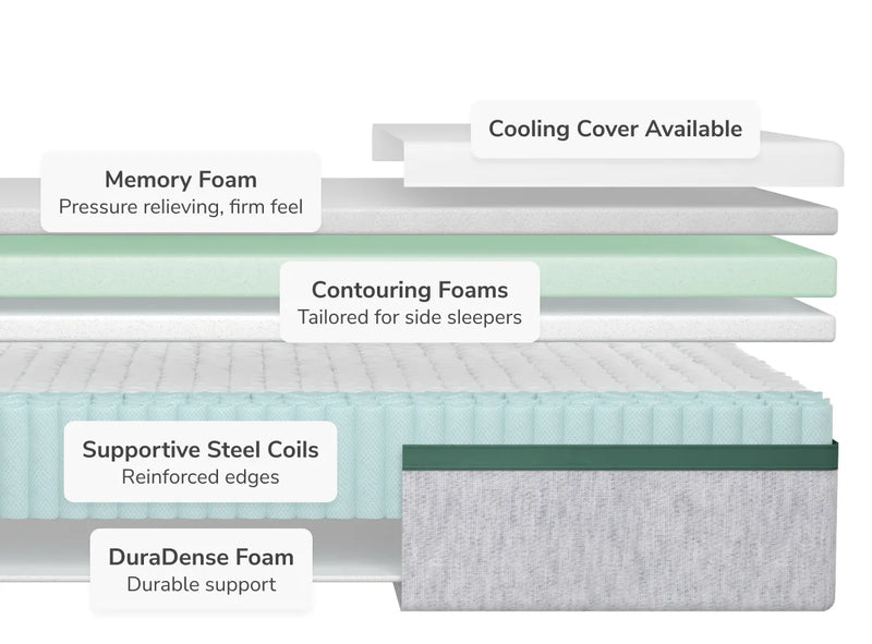 Helix Twilight Core Mattress