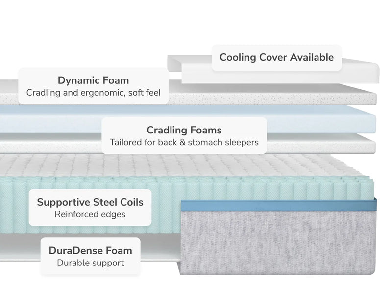 Helix Moonlight Core Mattress