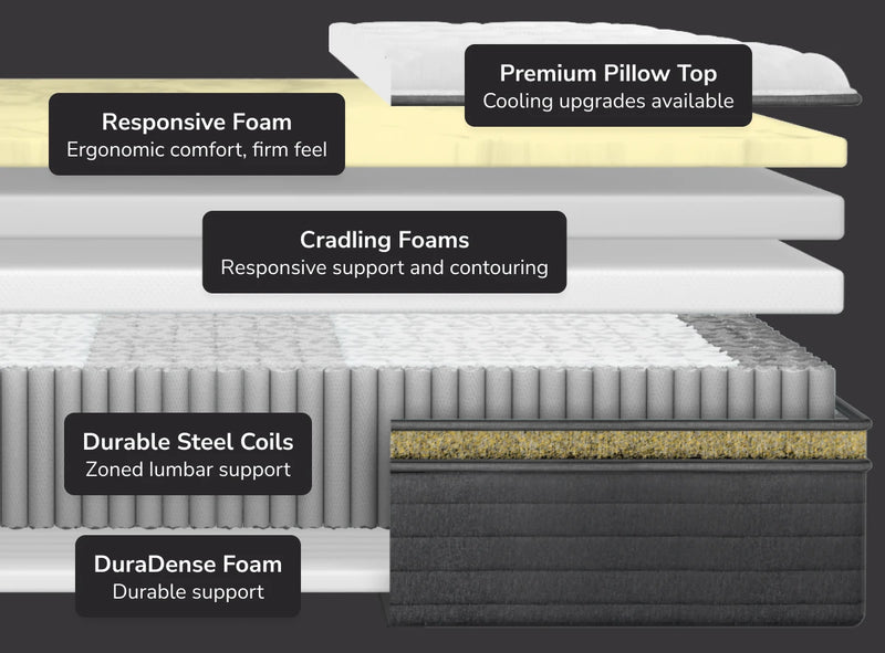 Helix Dawn Luxe Mattress