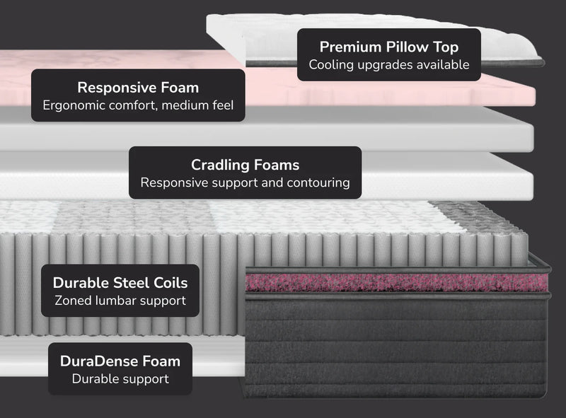 Helix Dusk Luxe Mattress