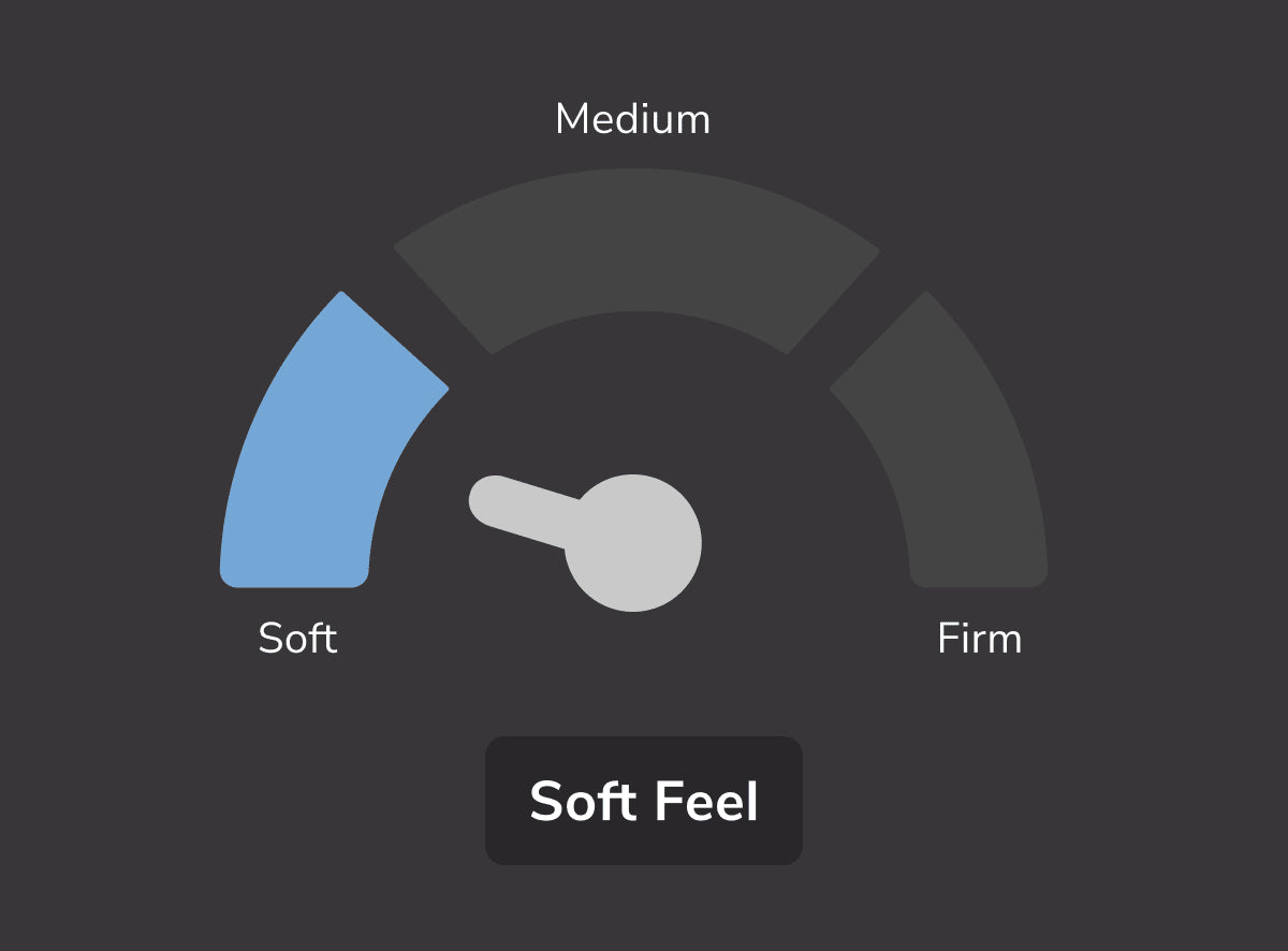 Helix Moonlight Luxe Mattress Comfort Soft