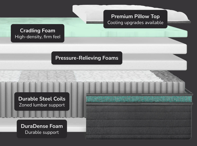 Helix Twilight Luxe Mattress