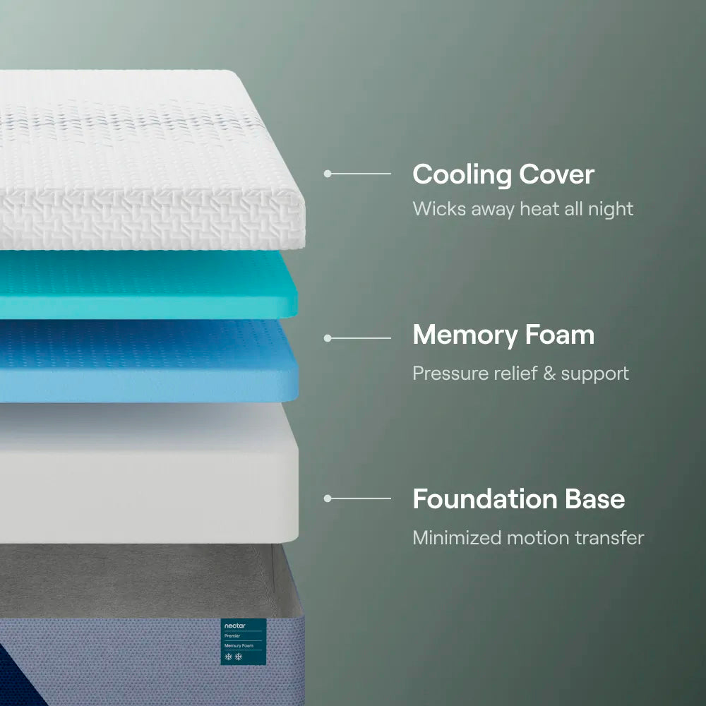 Nectar Premier Memory Foam Mattress