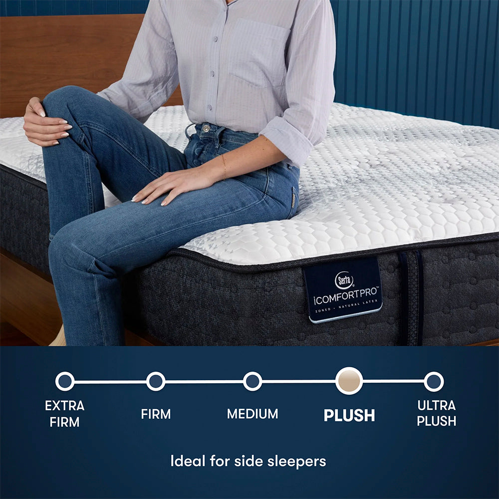Serta iComfort Mattress