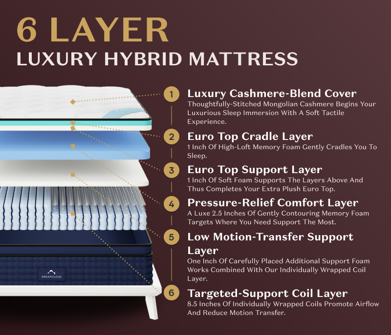 DreamCloud Premier Hybrid Mattress