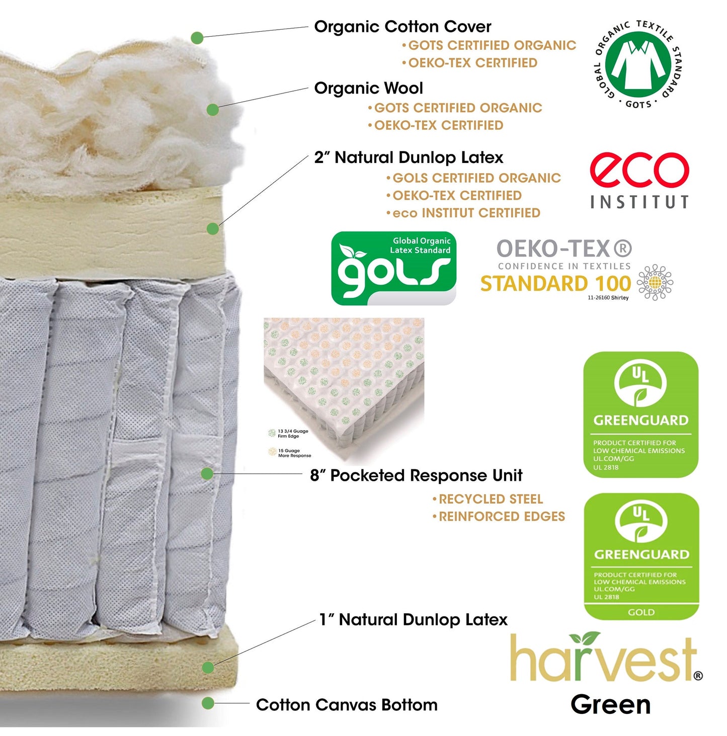 Harvest Green Mattress