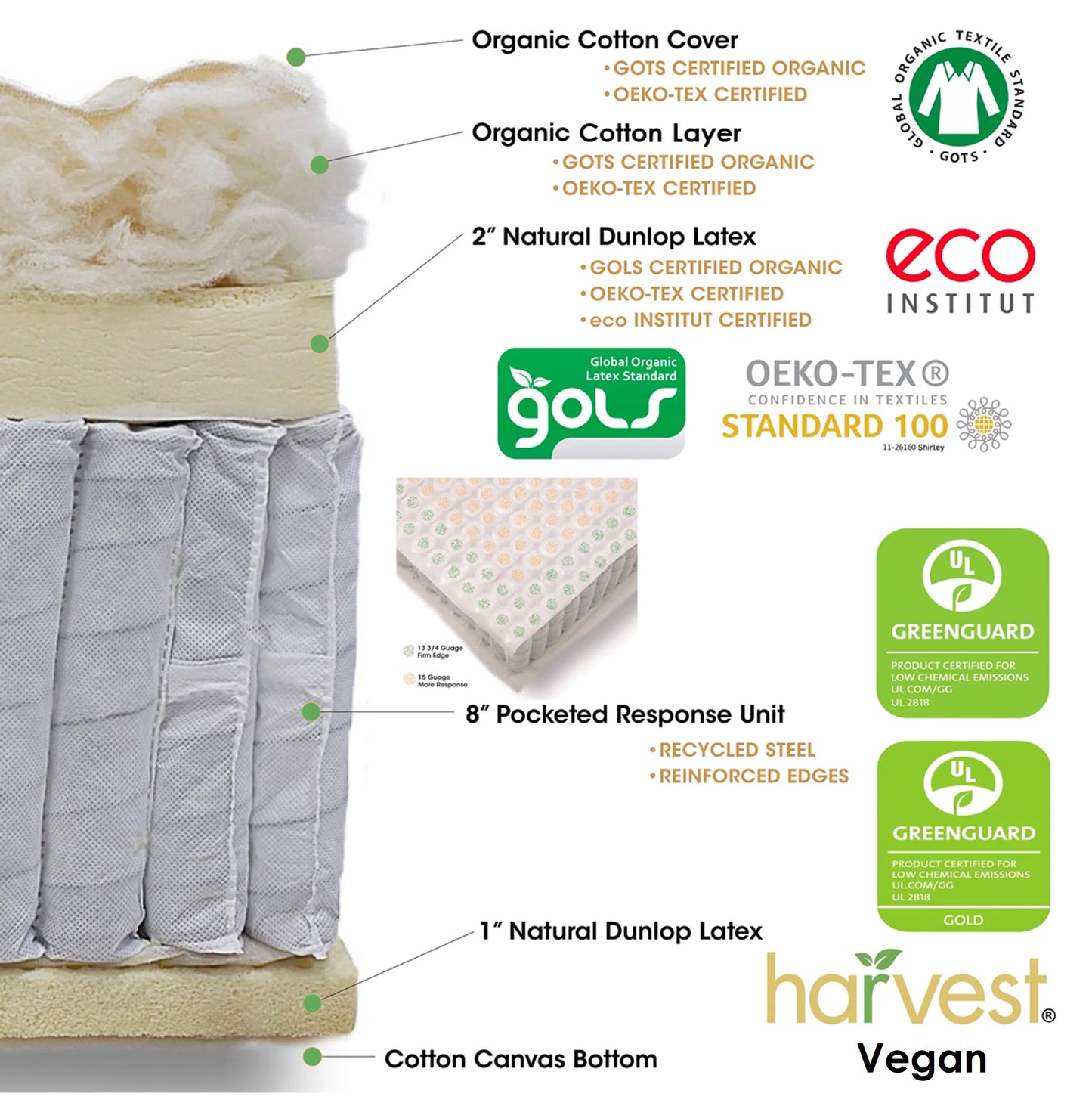 Harvest Green Mattress