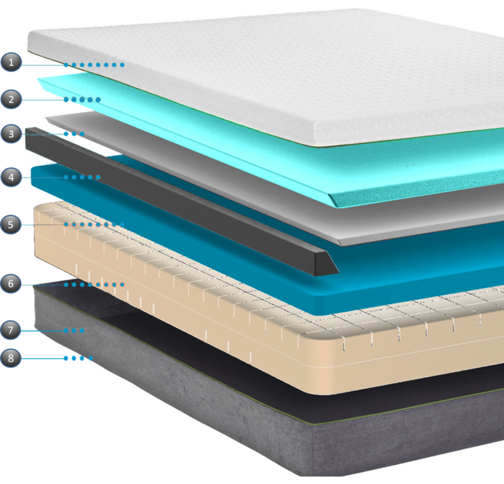 Imaginique CarbonCool Gel Mattress