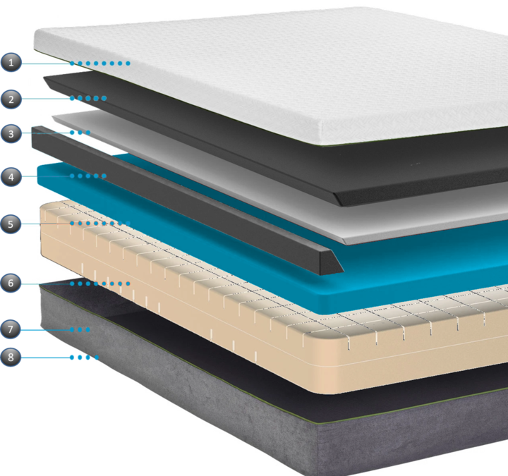 Reimagine CarbonCool Gel and Graphite Mattress