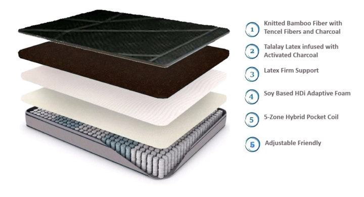 Cloud Black Ice Latex Hybrid Mattress