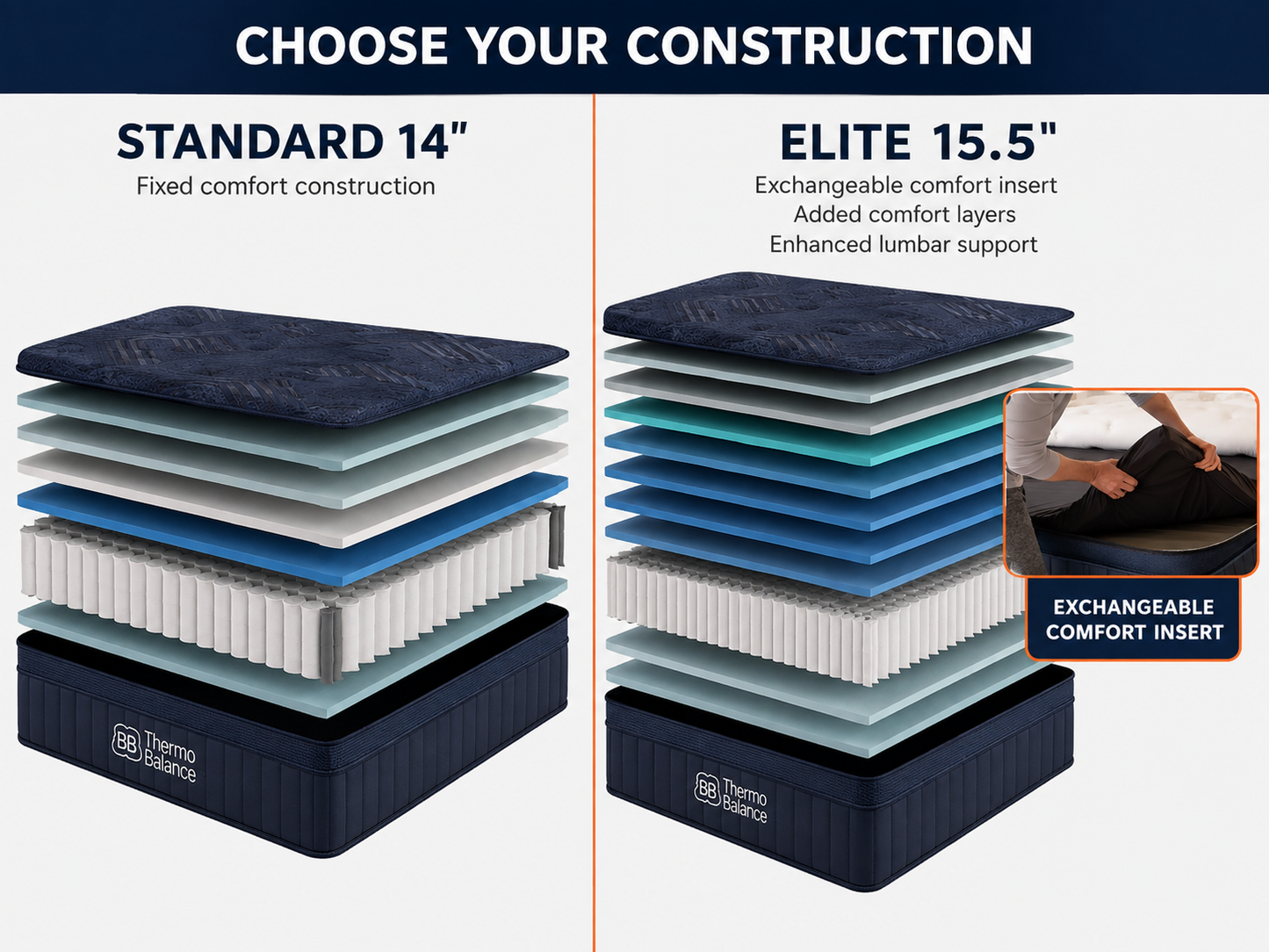 ThermoBalance Mattress Collection by Brooklyn Bedding