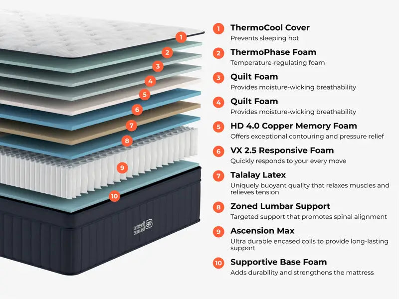 ThermoBalance Mattress Collection by Brooklyn Bedding