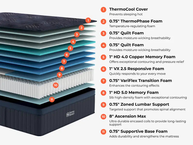 ThermoBalance Mattress Collection by Brooklyn Bedding