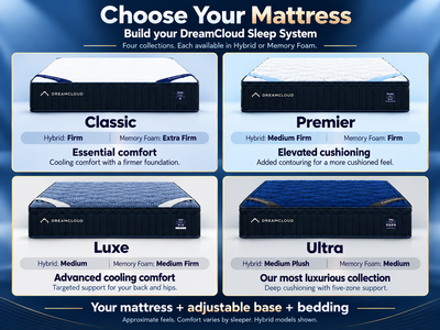 DreamCloud Complete Adjustable Sleep System