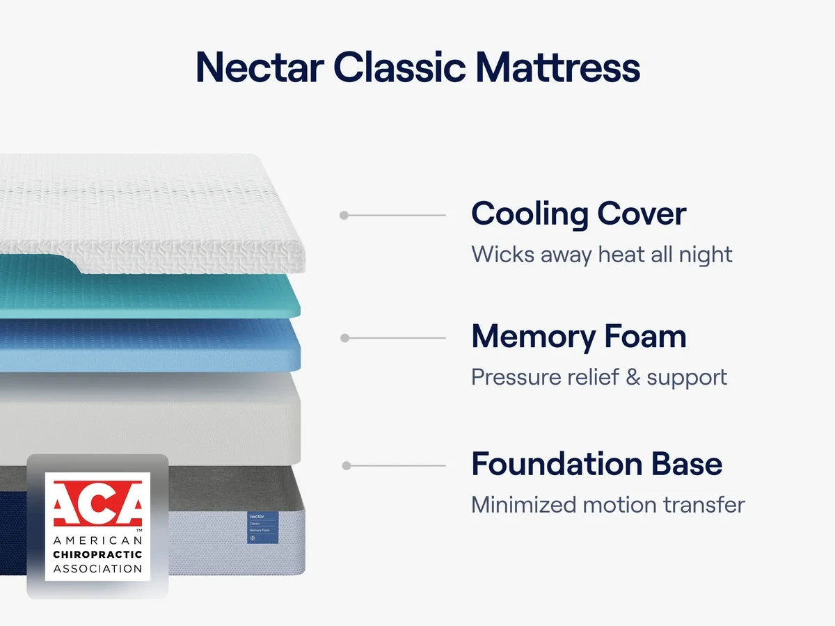 Nectar Premier Adjustable Bed and Mattress Set