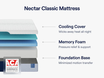 Nectar Premier Adjustable Bed and Mattress Set