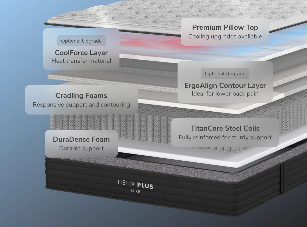 Helix Plus Luxe Mattress