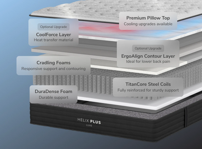 Helix Plus Luxe Mattress