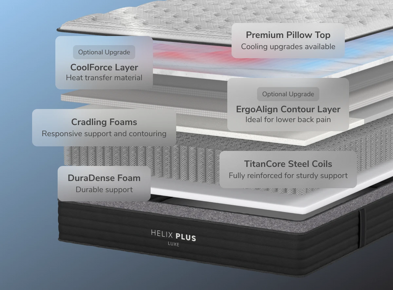 Helix Plus Luxe Mattress