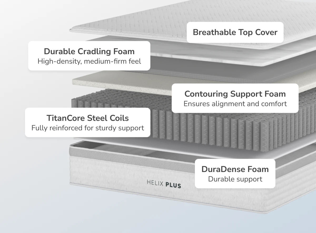 Helix Plus Core Mattress