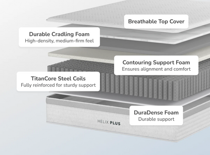 Helix Plus Core Mattress