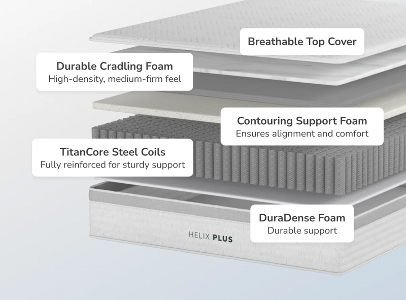 Helix Plus Core Mattress