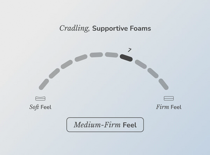 Helix Plus Core Mattress