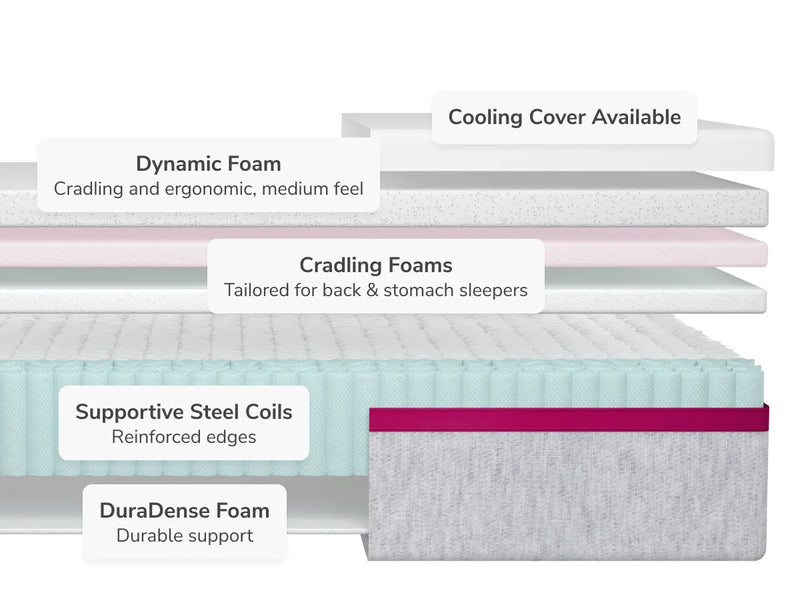 Helix Dusk Core Mattress