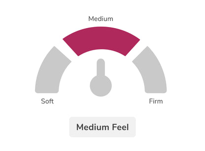 Helix Dusk Core Mattress Comfort Medium