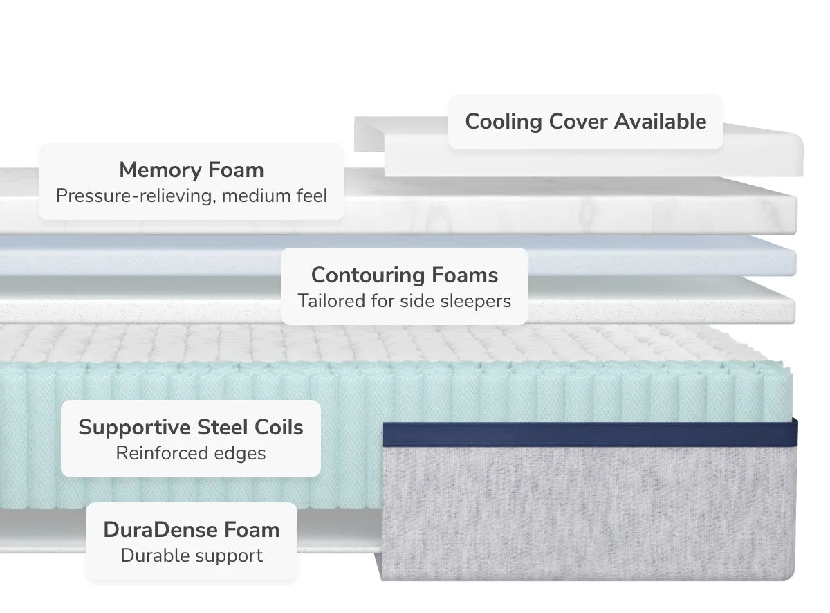 Helix Midnight Core Mattress Materials