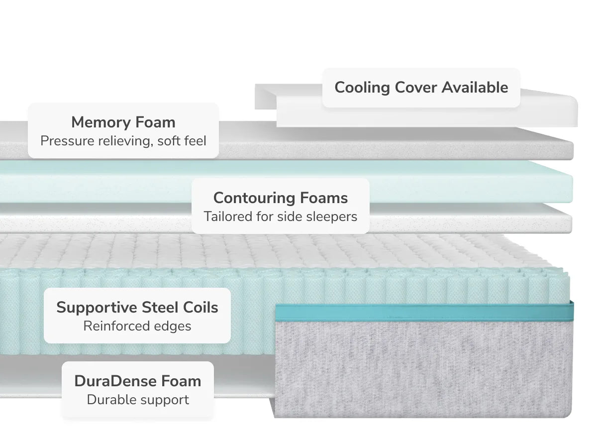Helix Sunset Core Mattress Materials