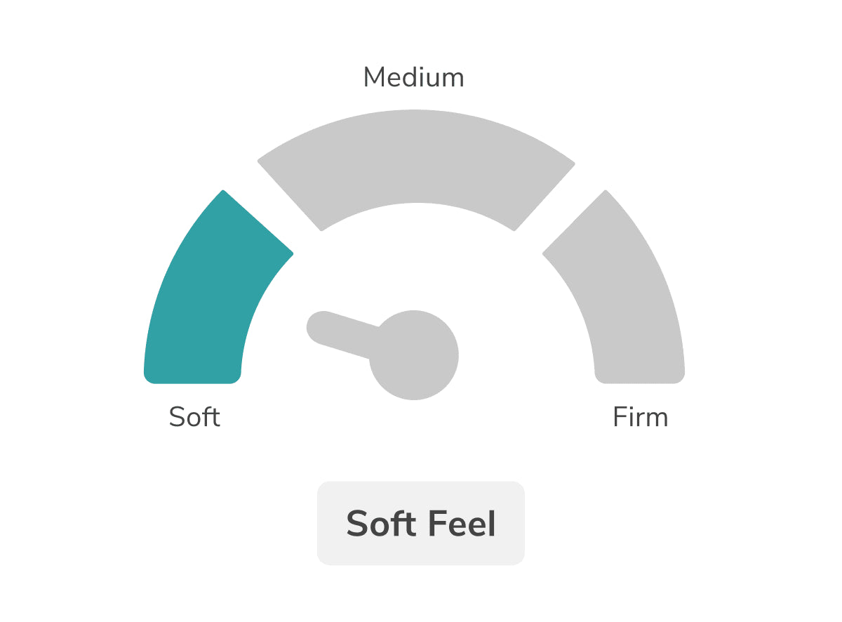 Helix Sunset Core Mattress Comfort Soft