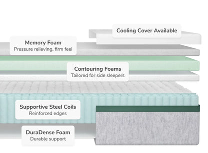Helix Twilight Core Mattress Materials