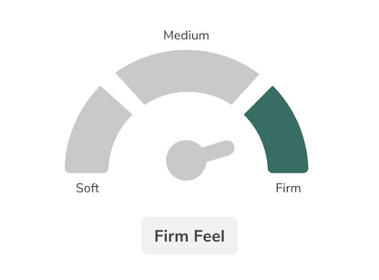 Helix Twilight Core Mattress Comfort Firm