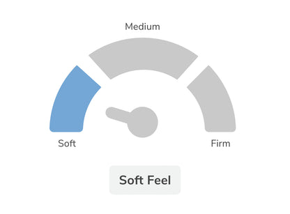 Helix Moonlight Core Mattress Comfort Soft
