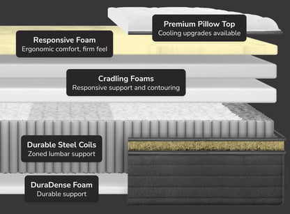Helix Dawn Luxe Mattress Components
