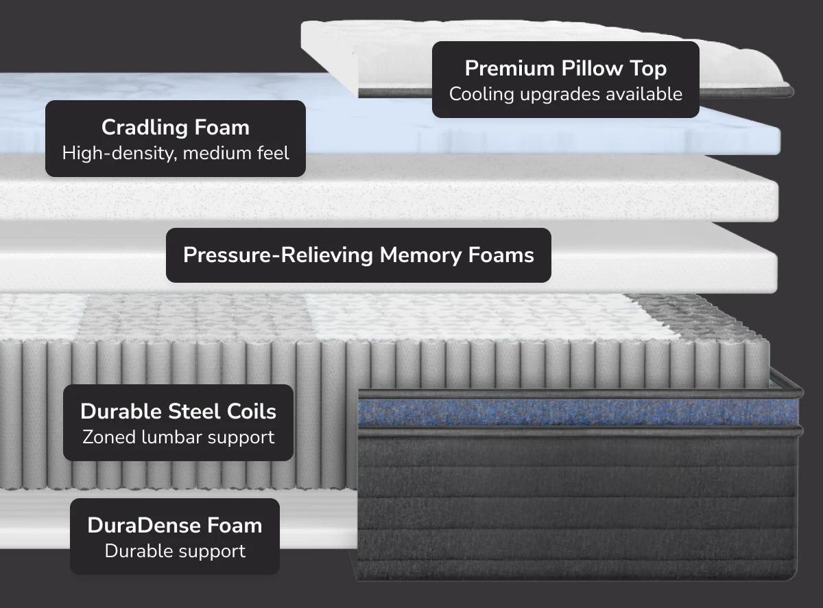 Helix Midnight Luxe Mattress Materials