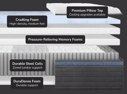 Helix Midnight Luxe Mattress Materials