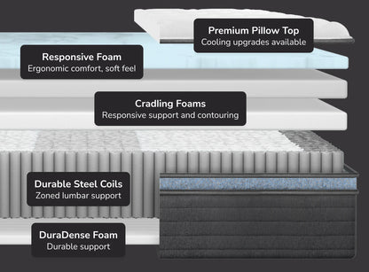 Helix Moonlight Luxe Mattress Materials