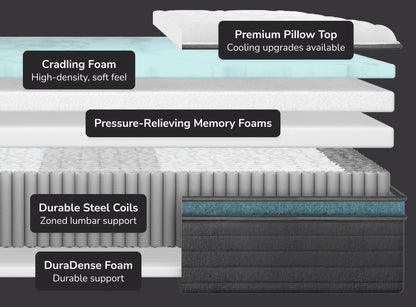 Helix Sunset Luxe Mattress Materials