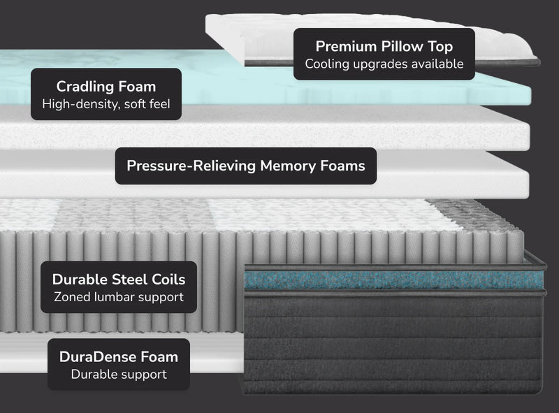 Helix Sunset Luxe Mattress