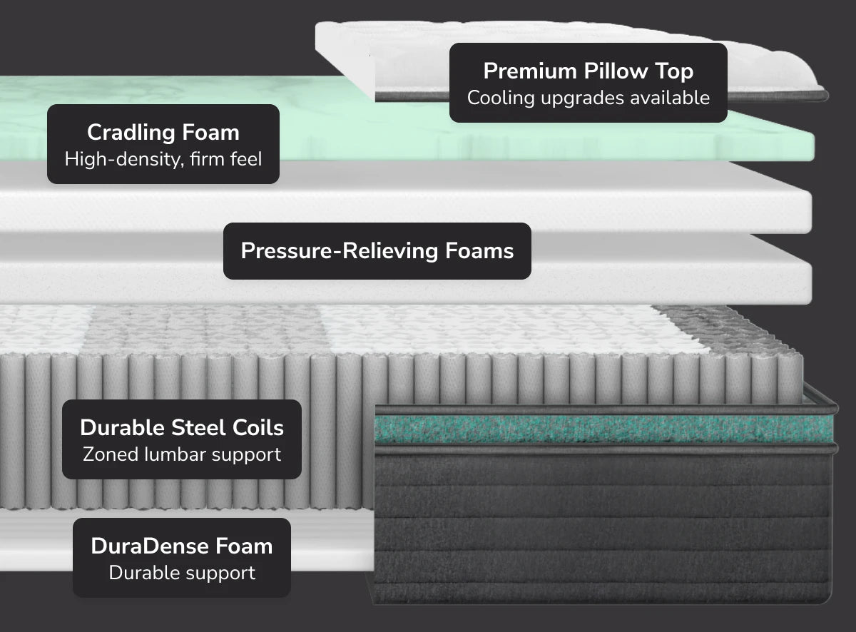 Helix Twilight Luxe Mattress Materials