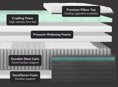 Helix Twilight Luxe Mattress Materials