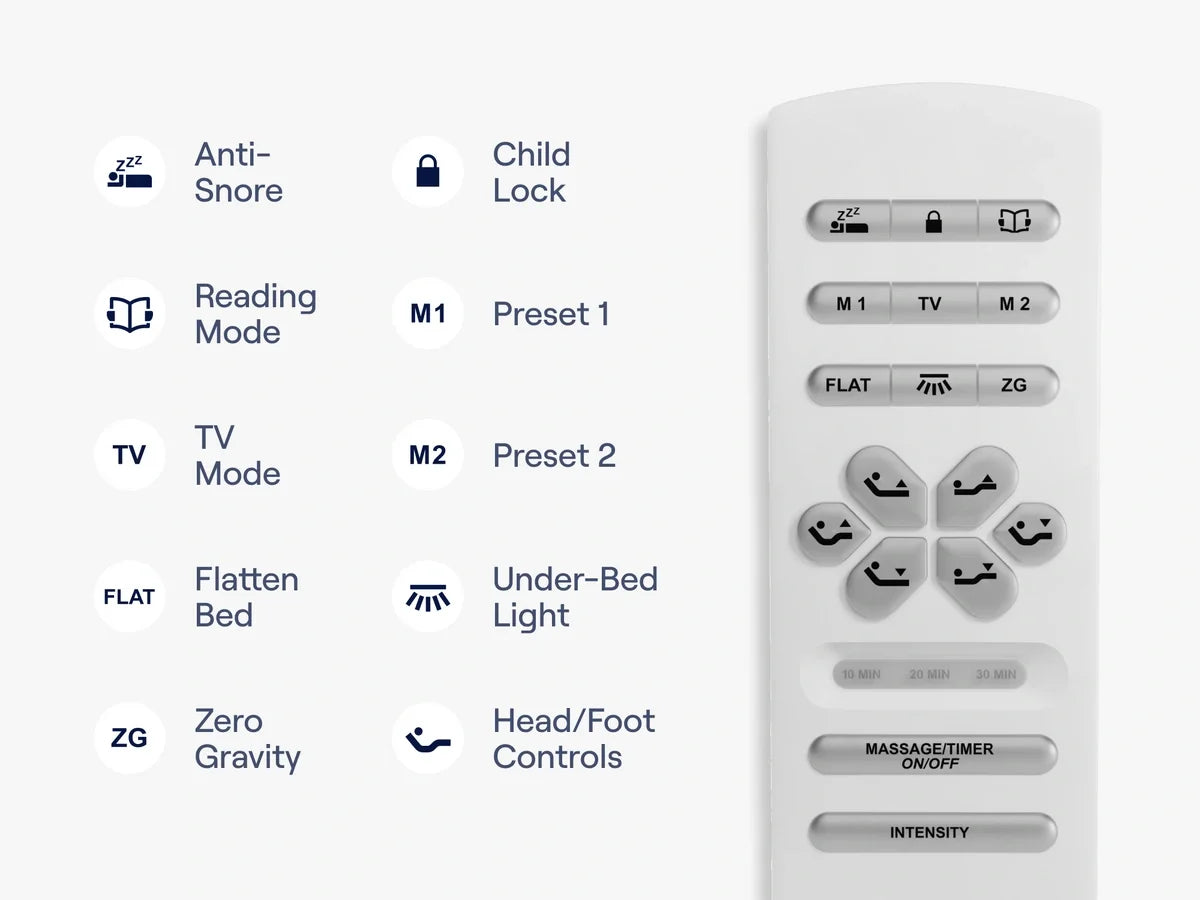 Nectar Premier Adjustable Bed and Mattress Set