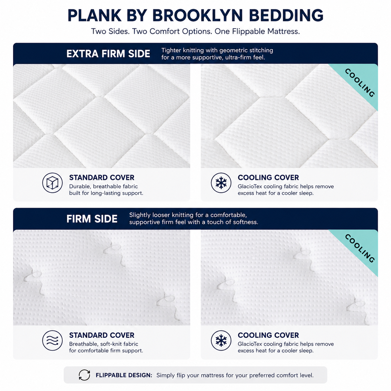 Brooklyn Bedding Plank mattress with two sides and two comfort options.