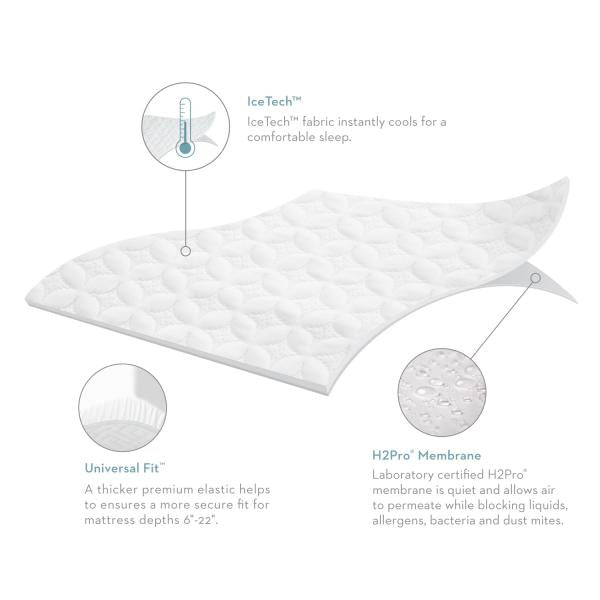 Icetech Mattress Protector