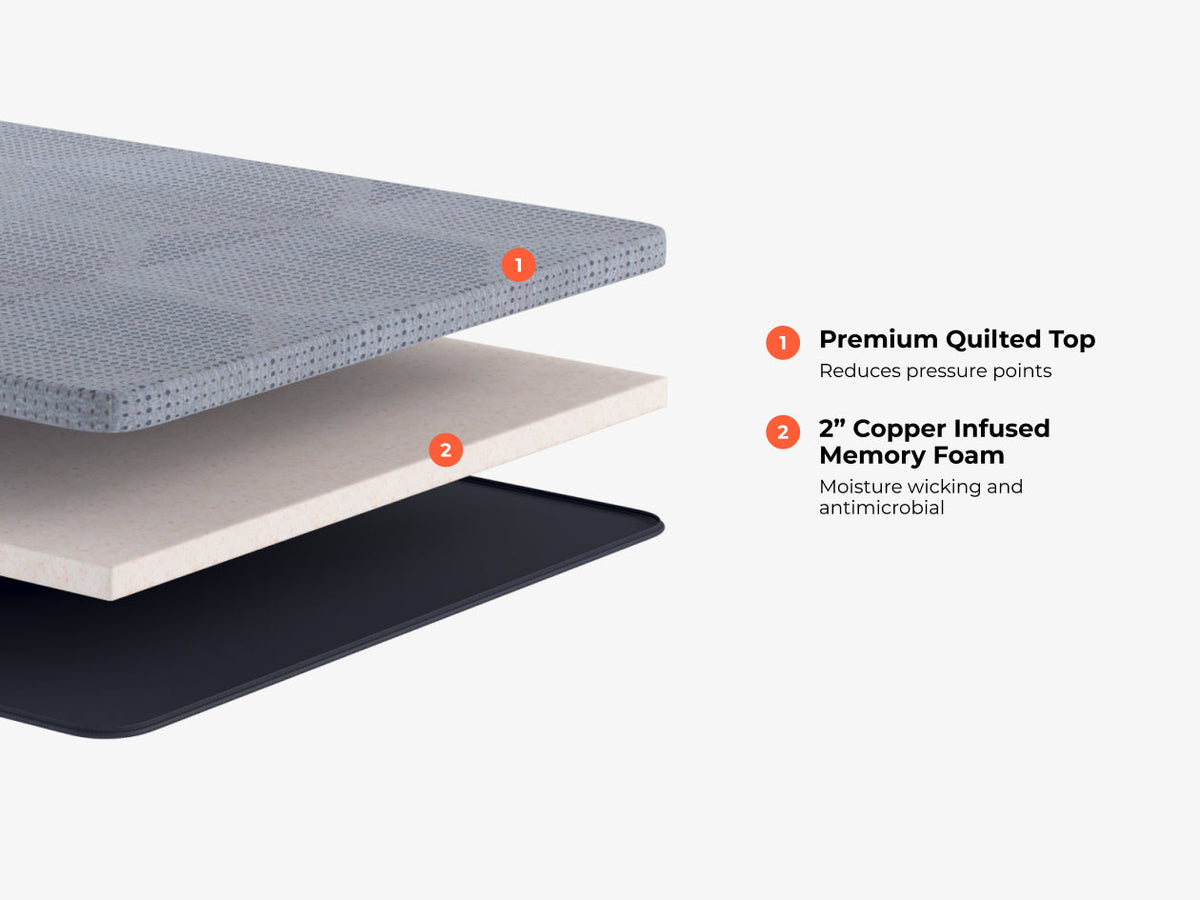 CopperFlex® 201 Mattress Topper by Brooklyn Bedding layer construction